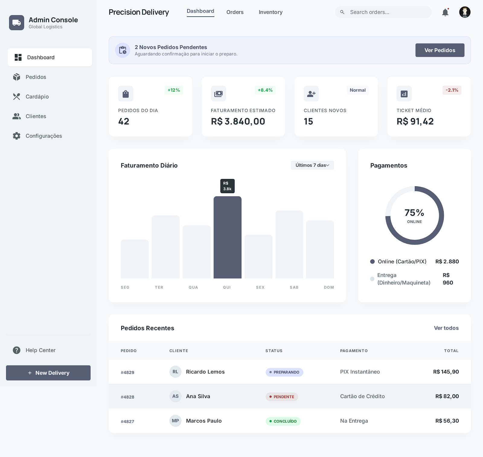 Preview do painel administrativo do IzziMenu